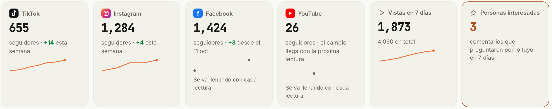 Vistas y seguidores de Instagram, Facebook, TikTok y YouTube